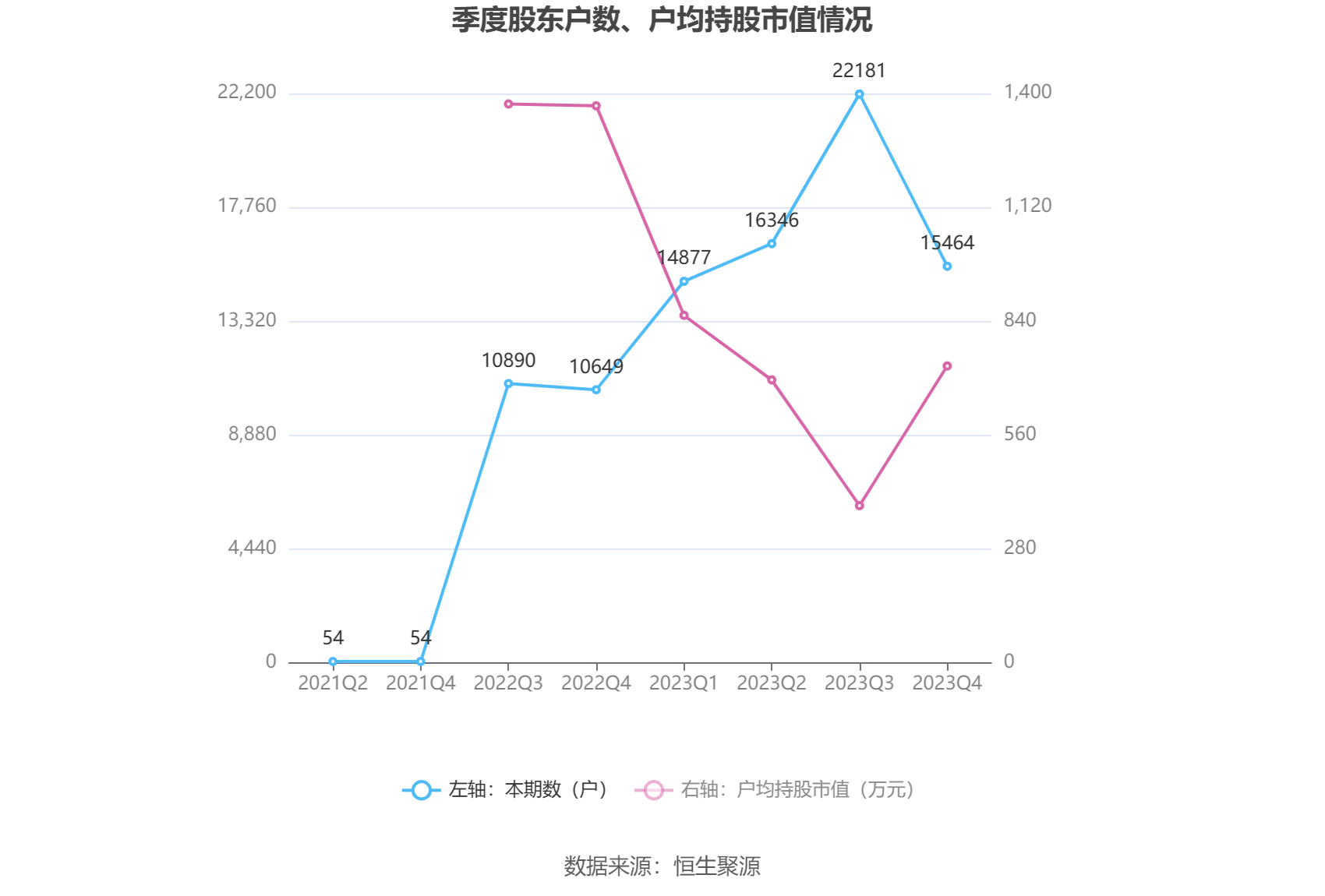 联影医疗：2023年净利润同比增加1921% 拟10派25元威廉希尔williamhill(图21)