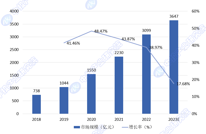 威廉希尔williamhill中投照料见解 2024年中邦互联网+医疗强健商场界