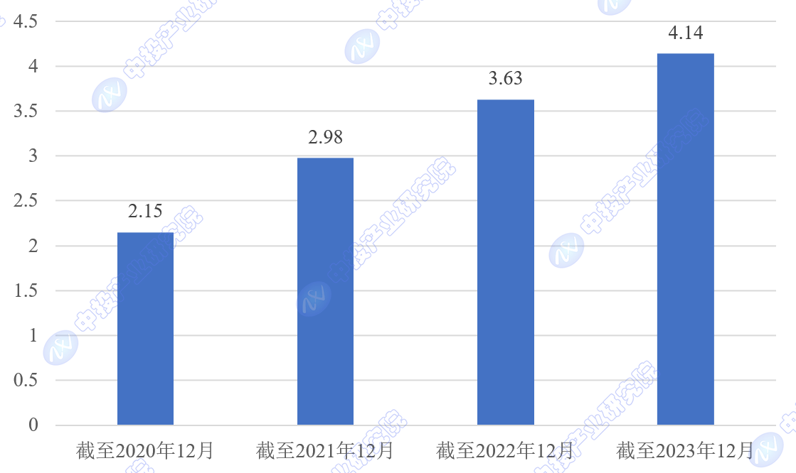 威廉希尔williamhill中投照料见解 2024年中邦互联网+医疗强健商场界限增加潜力评估(图2)