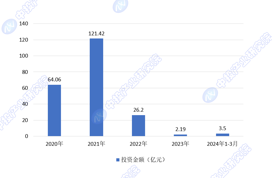 威廉希尔williamhill中投照料见解 2024年中邦互联网+医疗强健商场界限增加潜力评估(图4)