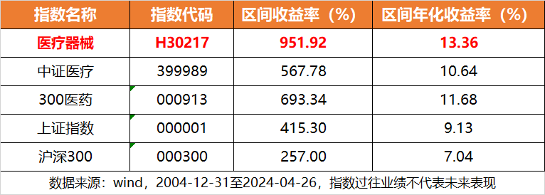 强势续涨！威廉希尔williamhill行业最大医疗用具ETF(159883)障碍7连阳安旭生物、万孚生物领涨(图3)