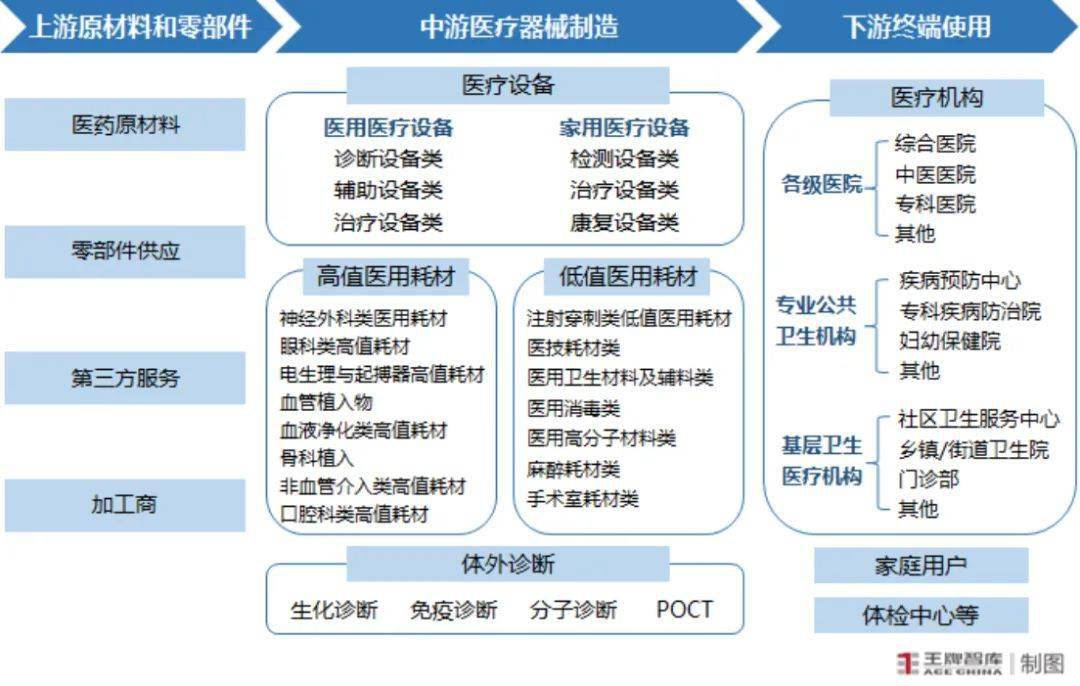 威廉希尔williamhill打制医疗用具新高地书“械”河南财产新篇章 因“链”施策28条⑥(图7)