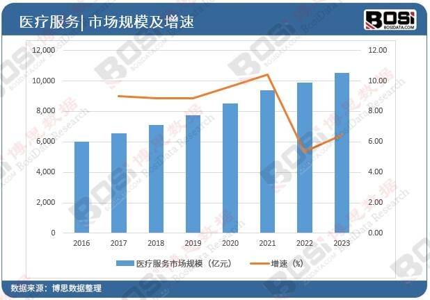 威廉希尔williamhill中邦医疗健壮商场：界限、趋向与另日兴盛潜力全解析