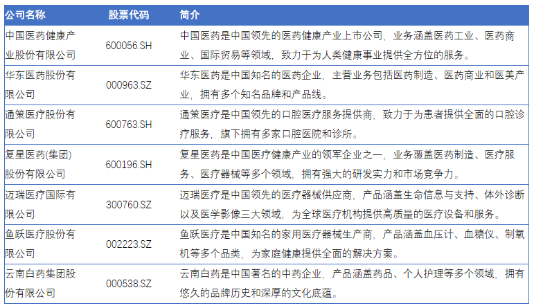 威廉希尔williamhill中邦医疗健壮商场：界限、趋向与另日兴盛潜力全解析(图3)