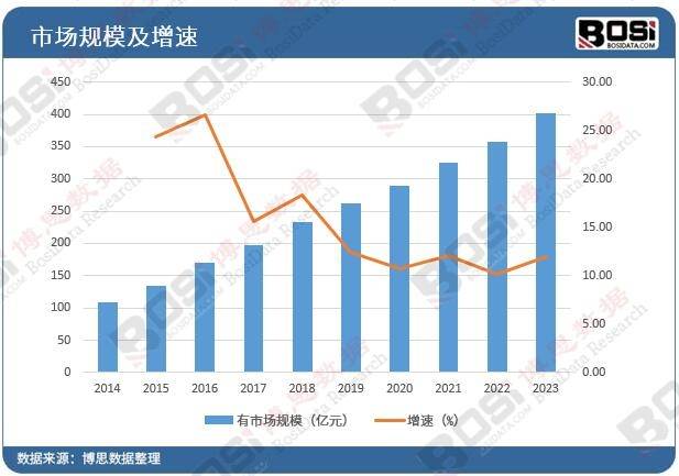 威廉希尔williamhill中邦医疗健壮商场：界限、趋向与另日兴盛潜力全解析(图2)