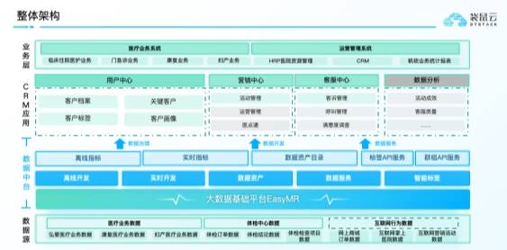 威廉希尔williamhill修发弘爱X袋鼠云：加快擢升邃密化、数字化医疗矫健办