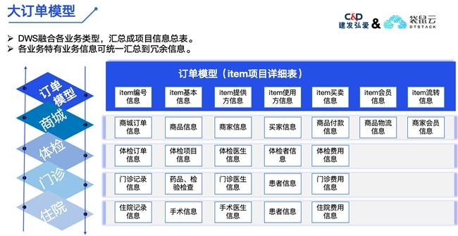 威廉希尔williamhill修发弘爱X袋鼠云：加快擢升邃密化、数字化医疗矫健办事本事(图2)