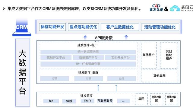 威廉希尔williamhill修发弘爱X袋鼠云：加快擢升邃密化、数字化医疗矫健办事本事(图3)