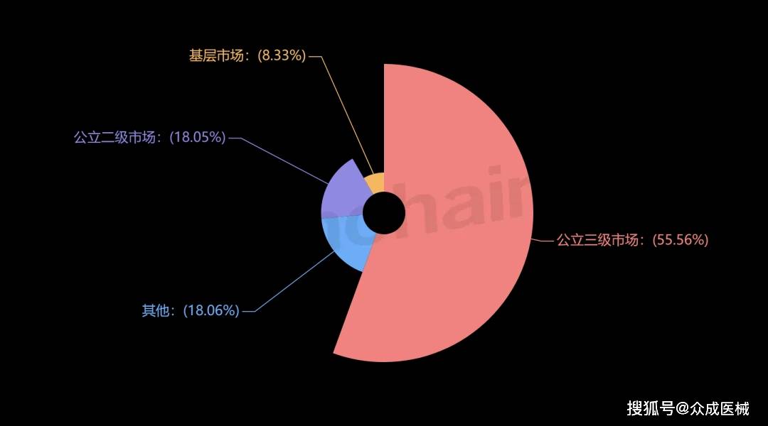 威廉希尔williamhill医疗工具经销商盘货 2024年3月激光手术装备经销