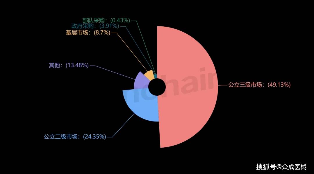 威廉希尔williamhill医疗东西经销商盘货 2024年3月力疗修筑经销商排